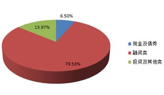 北京市分行投資管理 策略、實踐與展望