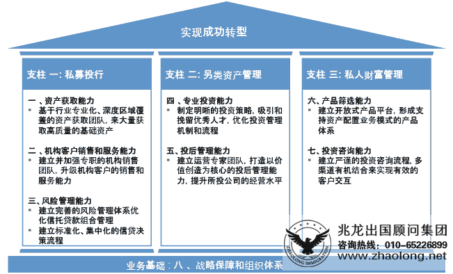 布局未來 私人財富管理迎來“黃金十年”的投資新機遇